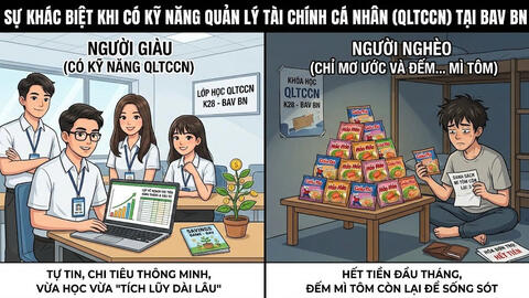 Đừng để "Viêm màng túi" trở thành nỗi lo với Khóa học Quản lý Tài chính cá Nhân