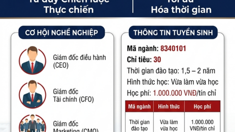 Thông tin tuyển sinh Thạc sĩ ngành Quản trị Kinh doanh Học viện Ngân hàng